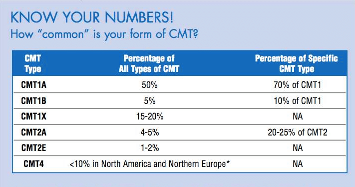 Cmt Chart