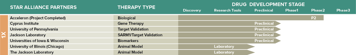 CMT1X Pipeline