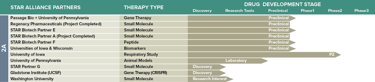 CMT2A Pipeline