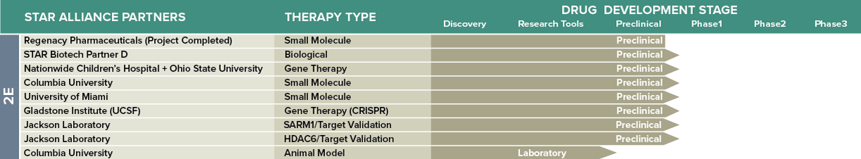 CMT2E Pipeline